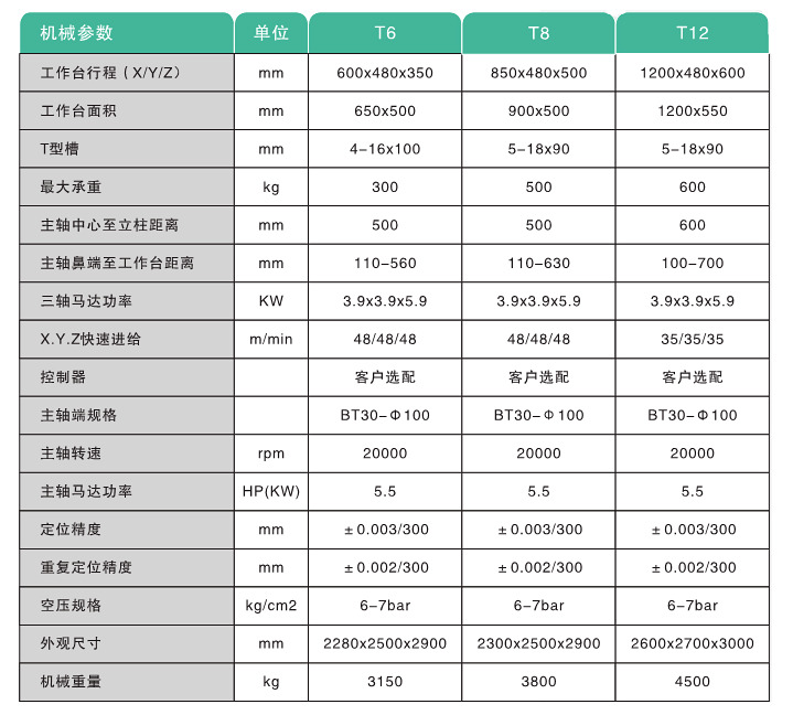650鉆攻機 650鉆攻機