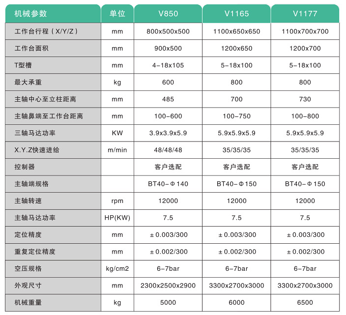V8加工中心 V8加工中心